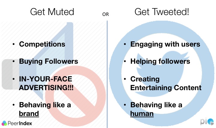 Brands using social media: 3 ways to get ‘muted’ on Twitter