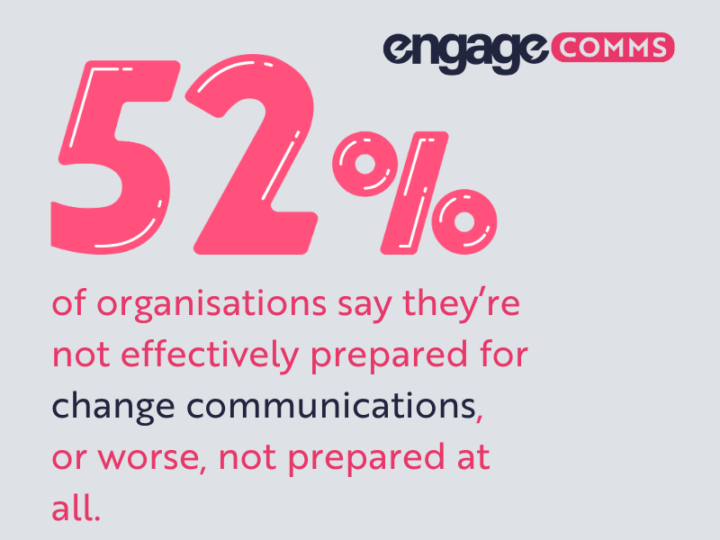 Comms at the Point of Change. Why Most Organisations Aren’t Ready